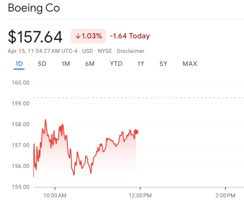 Boeing Co stock, April 15, 2025